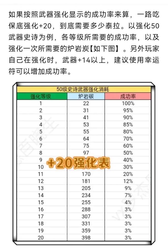 一起来捉妖手游8月20日每日答题解析与答案分享