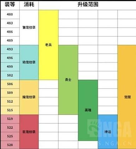 新手装备培养策略解析：属性提升方法与实战应用指南