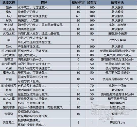 寻宝宝藏指南揭秘:影之刃副武器开启攻略详解全解析