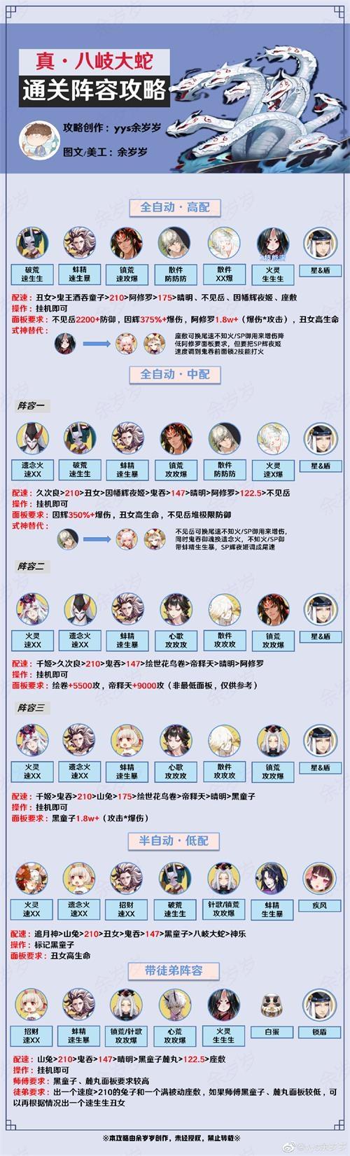 阴阳师秘闻副本攻略:鬼女红叶挂机阵容全解析,助你轻松通关