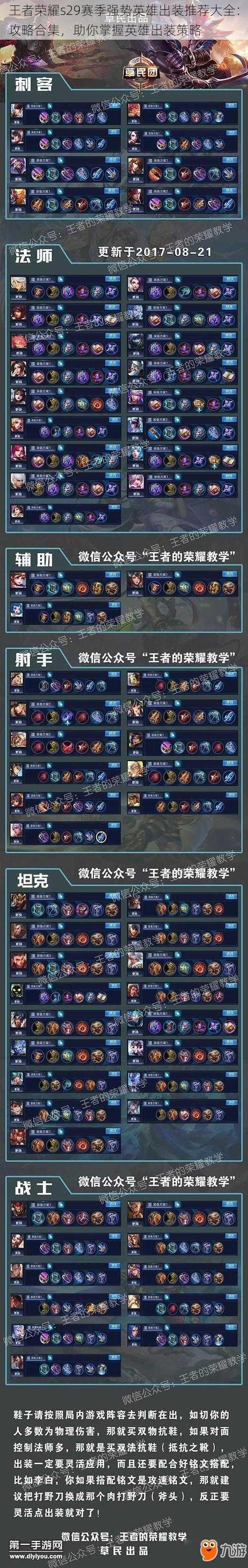 王者荣耀s29赛季强势英雄出装推荐大全:攻略合集,助你掌握英雄出装策略