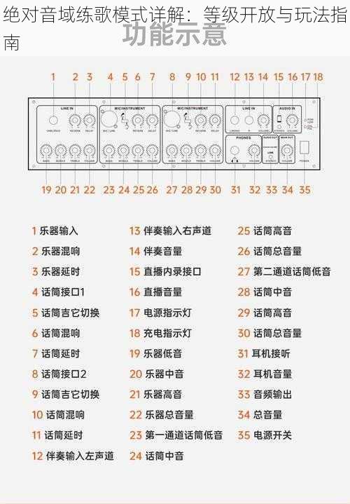 绝对音域练歌模式详解:等级开放与玩法指南