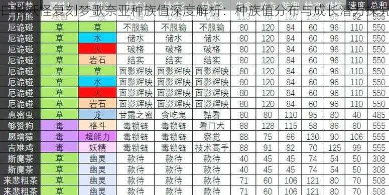 口袋妖怪复刻梦歌奈亚种族值深度解析:种族值分布与成长潜力探究