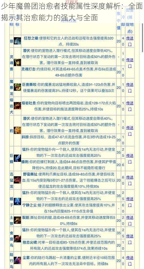 少年魔兽团治愈者技能属性深度解析:全面揭示其治愈能力的强大与全面