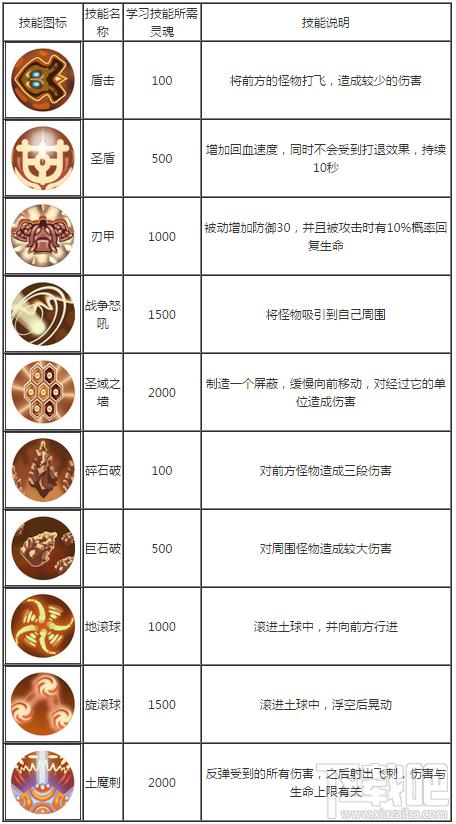 战争怒吼金币获取攻略:实战指南助你快速累积金币财富