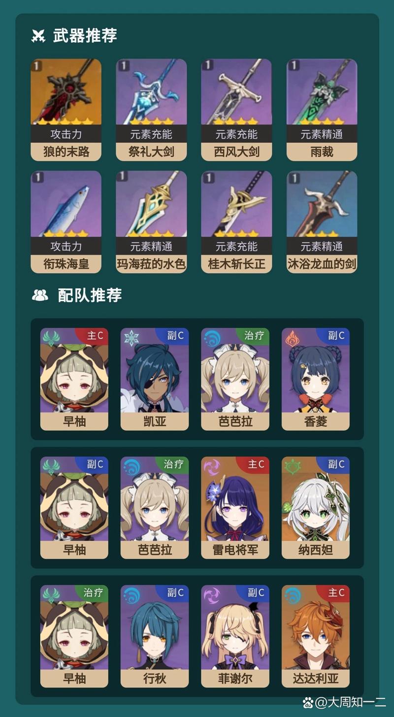 原神:探索鎏金之鳞挑战,早柚天赋升级素材获取攻略