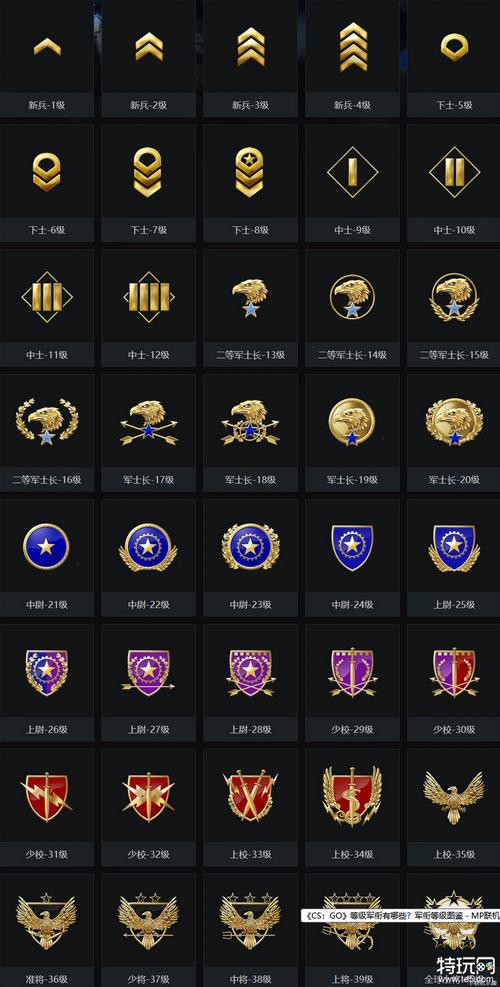 俄罗斯卖 csgo 的网站免费进入,提供各种高品质 csgo 饰品