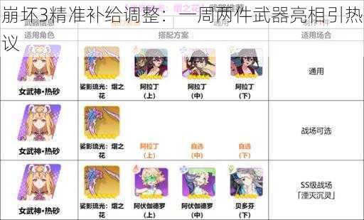 崩坏3精准补给调整:一周两件武器亮相引热议