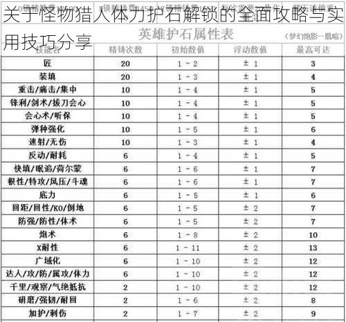 关于怪物猎人体力护石解锁的全面攻略与实用技巧分享