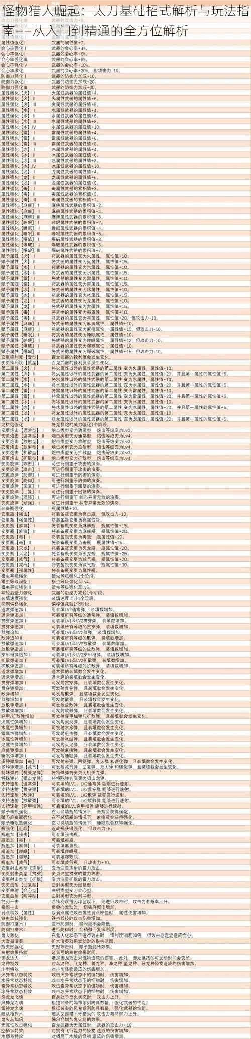 怪物猎人崛起:太刀基础招式解析与玩法指南——从入门到精通的全方位解析