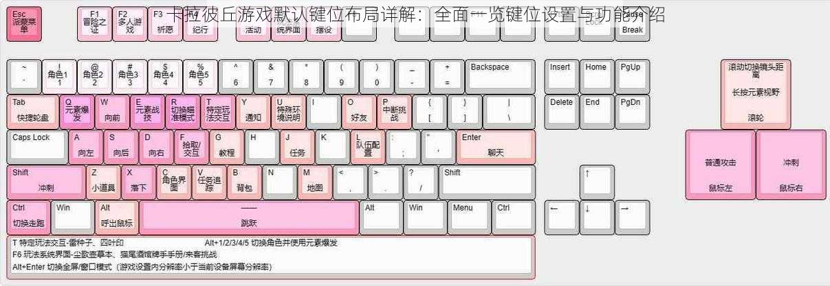 卡拉彼丘游戏默认键位布局详解:全面一览键位设置与功能介绍