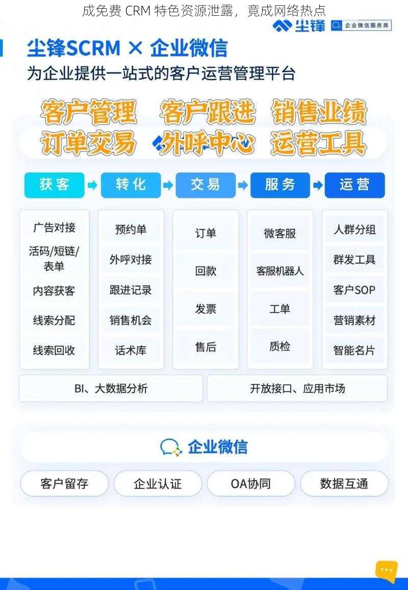 成免费 CRM 特色资源泄露,竟成网络热点