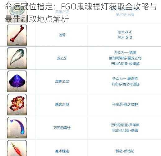 命运冠位指定:FGO鬼魂提灯获取全攻略与最佳刷取地点解析