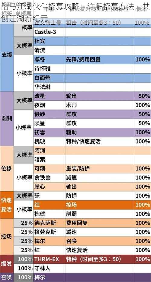 踏马江湖伙伴招募攻略:详解招募方法,共创江湖新纪元