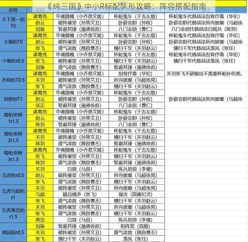 《纯三国》中小R标配队形攻略:阵容搭配指南
