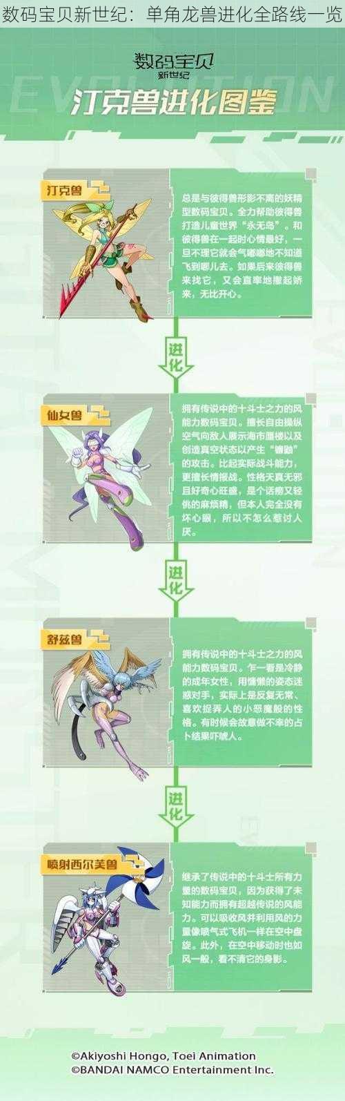 数码宝贝新世纪:单角龙兽进化全路线一览