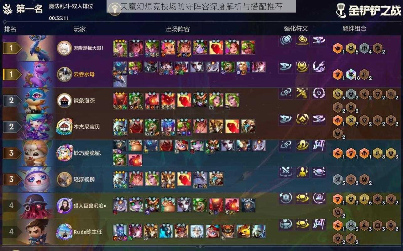 天魔幻想竞技场防守阵容深度解析与搭配推荐