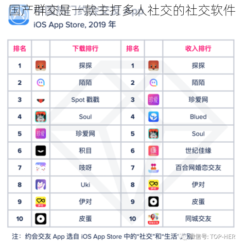 国产群交是一款主打多人社交的社交软件