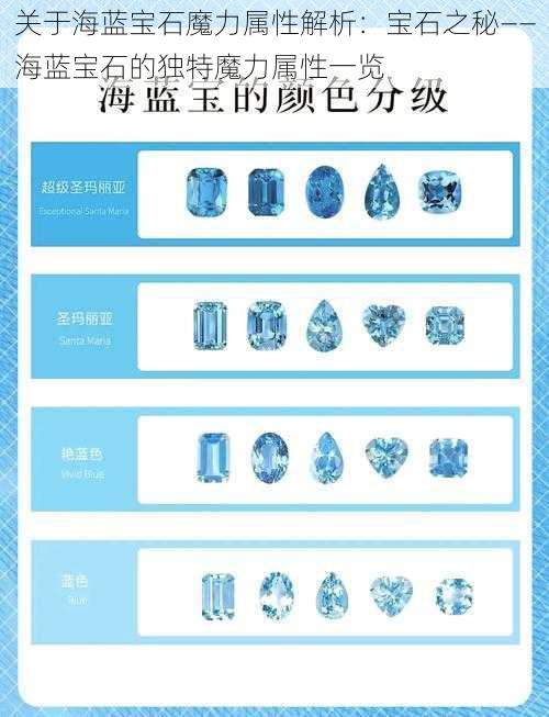 关于海蓝宝石魔力属性解析:宝石之秘——海蓝宝石的独特魔力属性一览