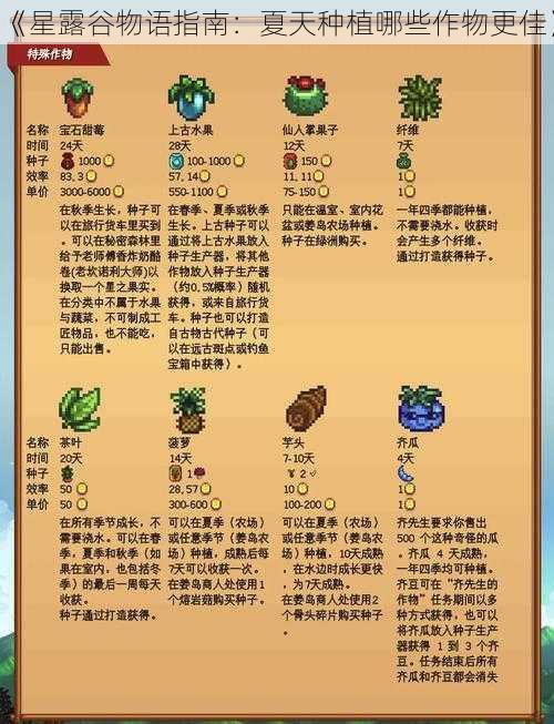 《星露谷物语指南:夏天种植哪些作物更佳》