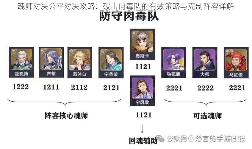 魂师对决公平对决攻略:破击肉毒队的有效策略与克制阵容详解