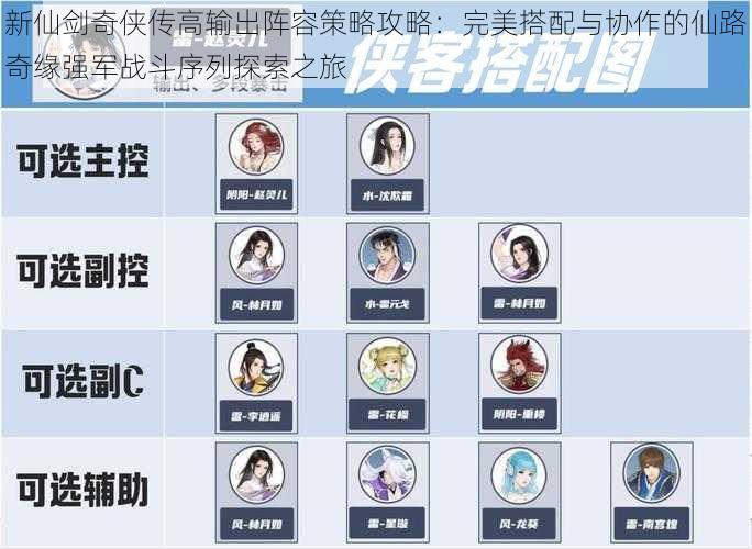 新仙剑奇侠传高输出阵容策略攻略:完美搭配与协作的仙路奇缘强军战斗序列探索之旅