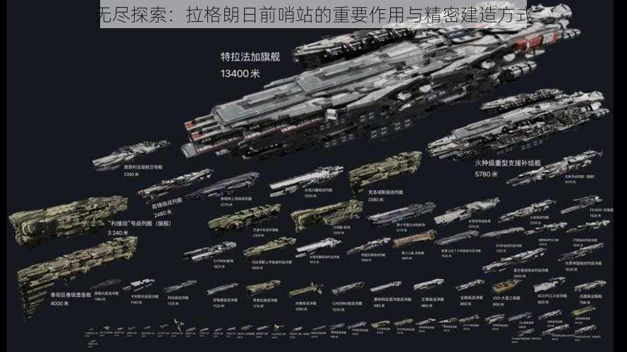 无尽探索:拉格朗日前哨站的重要作用与精密建造方式