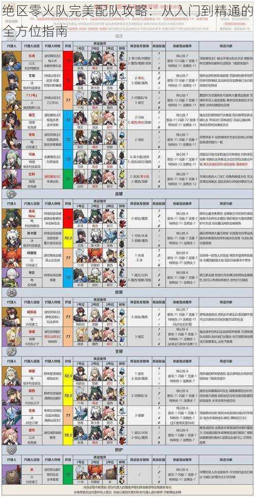 绝区零火队完美配队攻略:从入门到精通的全方位指南
