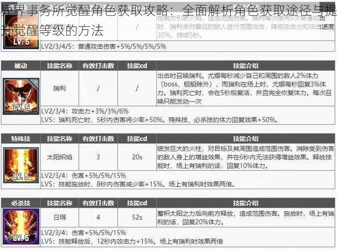 异界事务所觉醒角色获取攻略:全面解析角色获取途径与提升觉醒等级的方法
