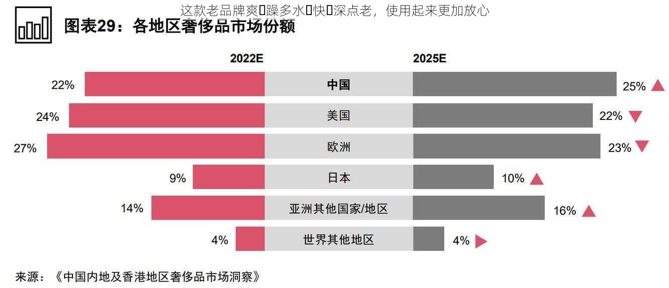 这款老品牌爽⋯躁多水⋯快⋯深点老,使用起来更加放心