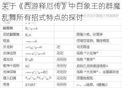 关于《西游释厄传》中白象王的群魔乱舞所有招式特点的探讨