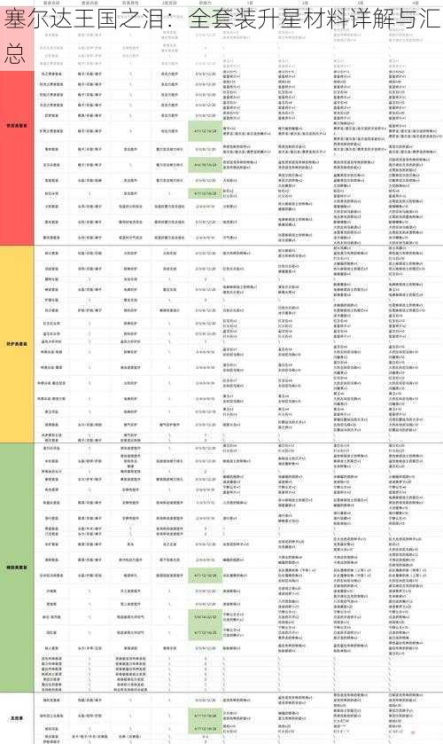 塞尔达王国之泪:全套装升星材料详解与汇总