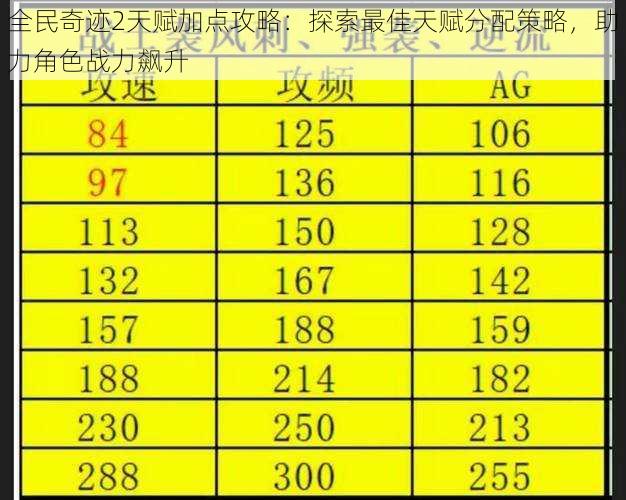 全民奇迹2天赋加点攻略:探索最佳天赋分配策略,助力角色战力飙升