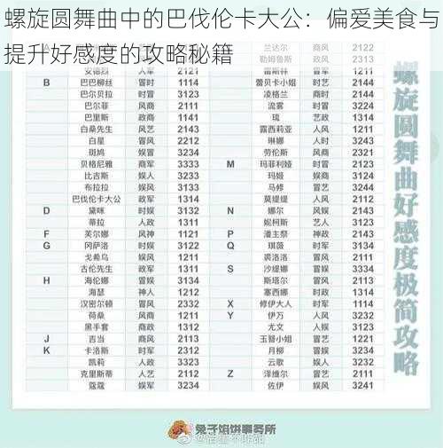 螺旋圆舞曲中的巴伐伦卡大公:偏爱美食与提升好感度的攻略秘籍