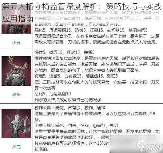 第五人格守椅监管深度解析:策略技巧与实战应用指南