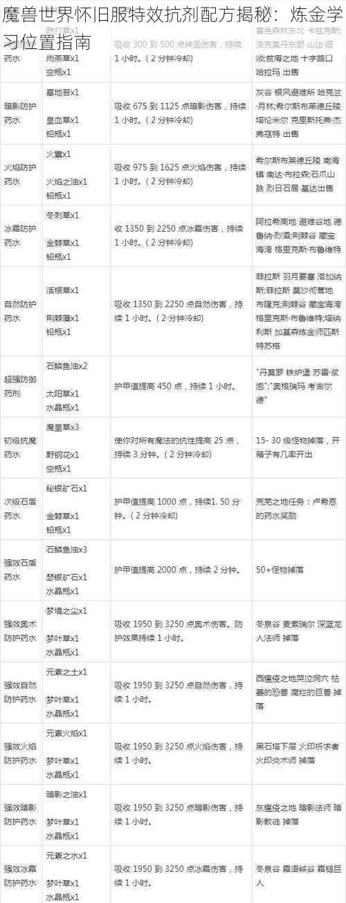 魔兽世界怀旧服特效抗剂配方揭秘:炼金学习位置指南