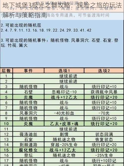 地下城堡3极光之舞攻略:探险之旅的玩法解析与策略指南