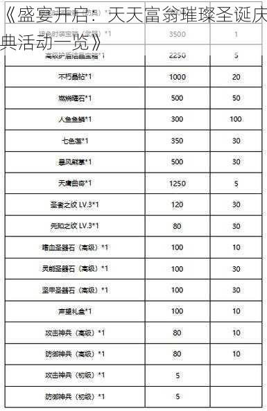 《盛宴开启:天天富翁璀璨圣诞庆典活动一览》