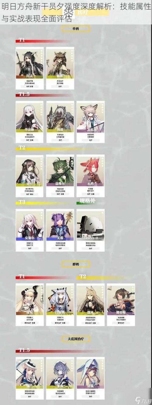 明日方舟新干员夕强度深度解析:技能属性与实战表现全面评估