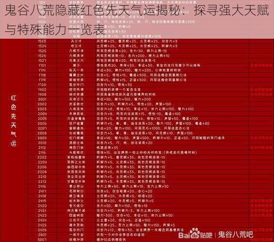 鬼谷八荒隐藏红色先天气运揭秘:探寻强大天赋与特殊能力一览表