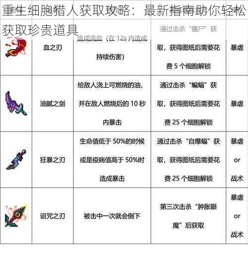 重生细胞猎人获取攻略:最新指南助你轻松获取珍贵道具