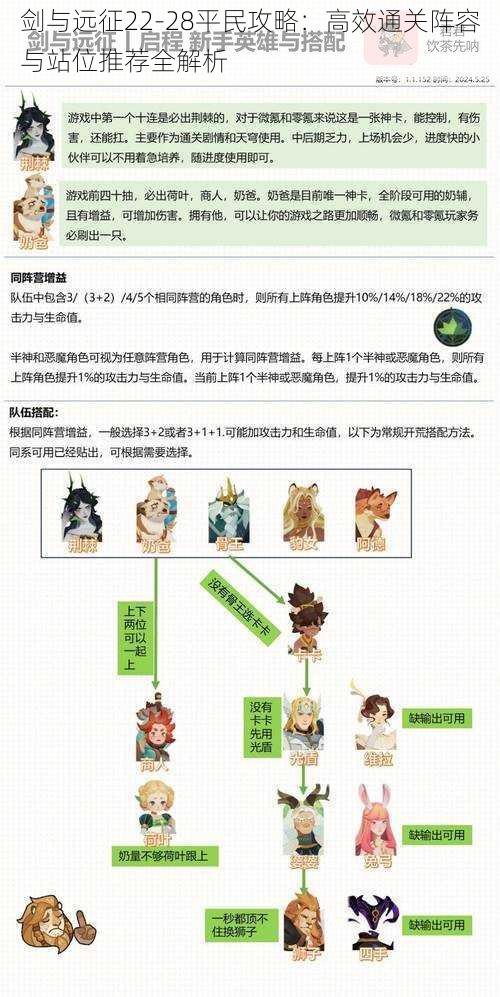 剑与远征22-28平民攻略:高效通关阵容与站位推荐全解析
