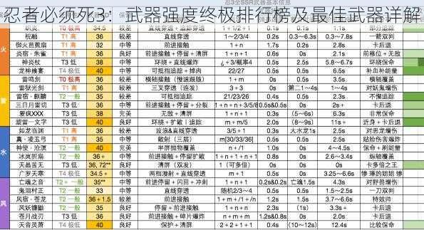 忍者必须死3:武器强度终极排行榜及最佳武器详解