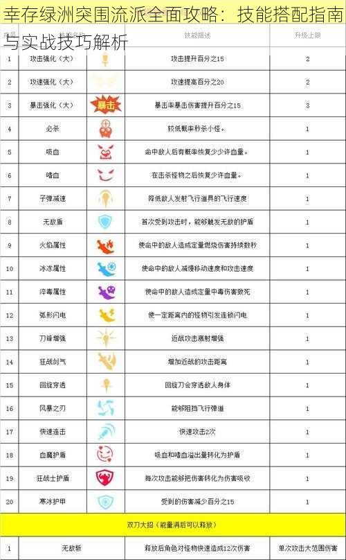 幸存绿洲突围流派全面攻略:技能搭配指南与实战技巧解析