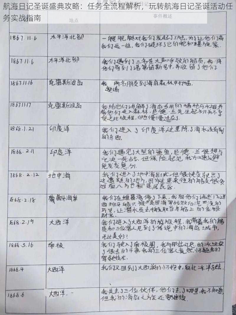 航海日记圣诞盛典攻略:任务全流程解析,玩转航海日记圣诞活动任务实战指南