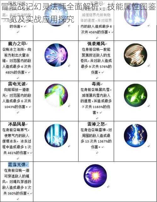 冒险战记幻灵法师全面解析:技能属性图鉴一览及实战应用探究