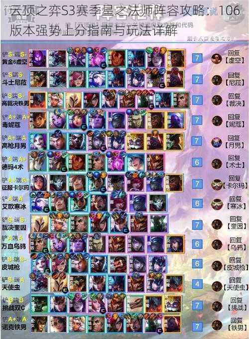 云顶之弈S3赛季星之法师阵容攻略:106版本强势上分指南与玩法详解