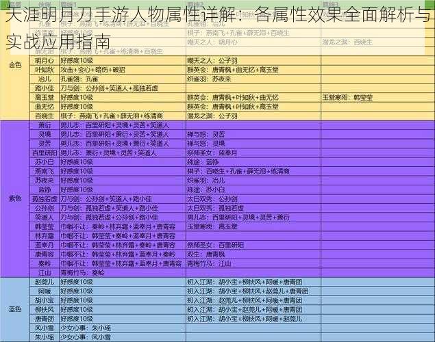 天涯明月刀手游人物属性详解:各属性效果全面解析与实战应用指南