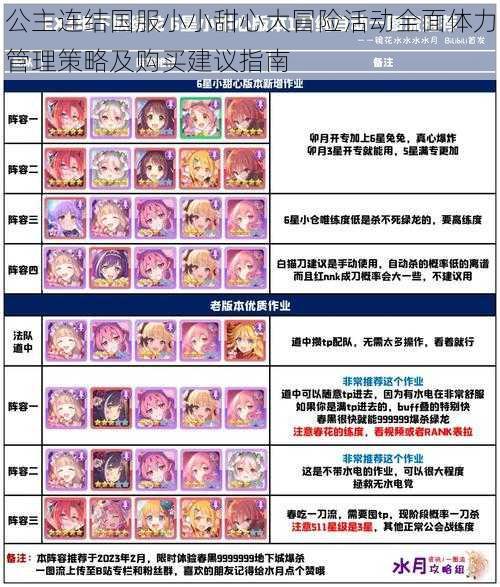 公主连结国服小小甜心大冒险活动全面体力管理策略及购买建议指南