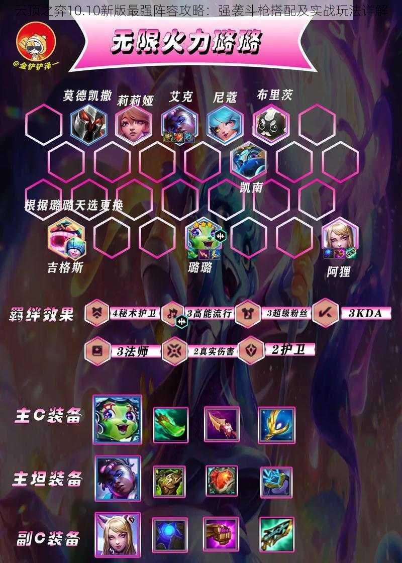 云顶之弈10.10新版最强阵容攻略:强袭斗枪搭配及实战玩法详解
